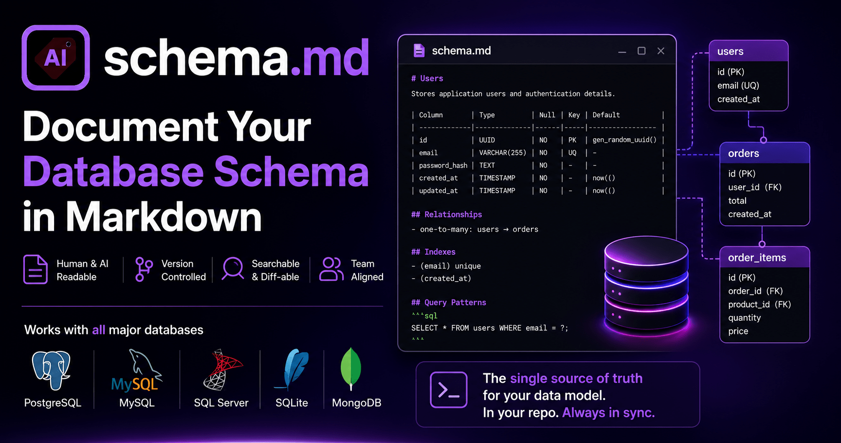 Schema.md - Document Your Database Schema in Markdown